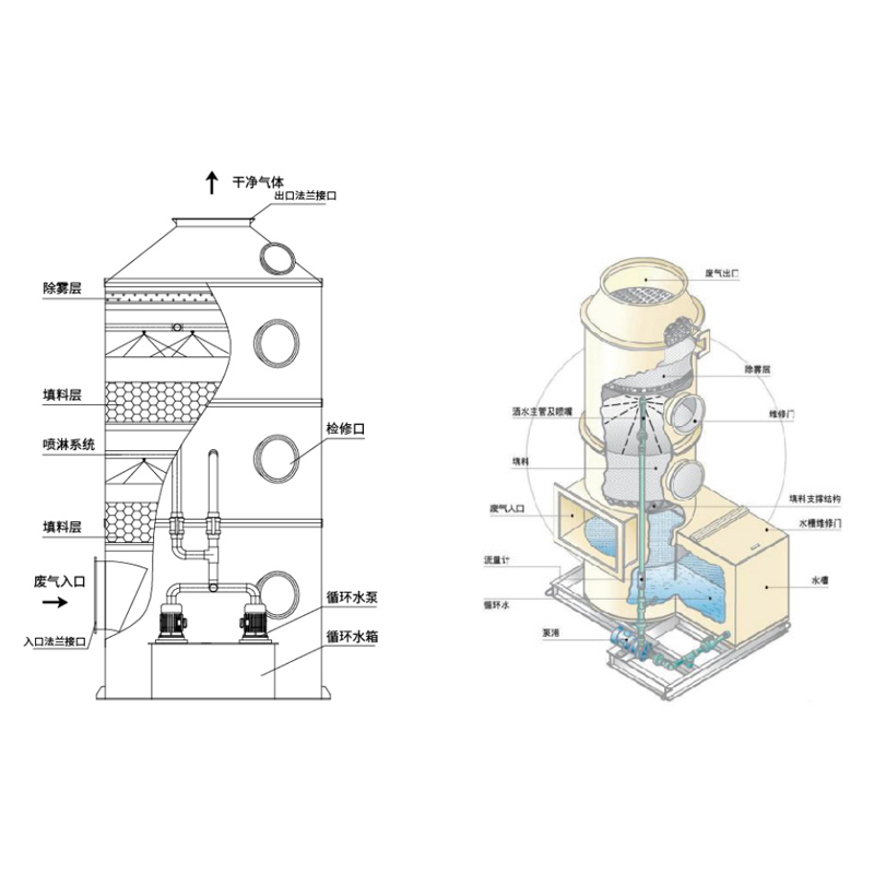 Máy chà sàn hóa học