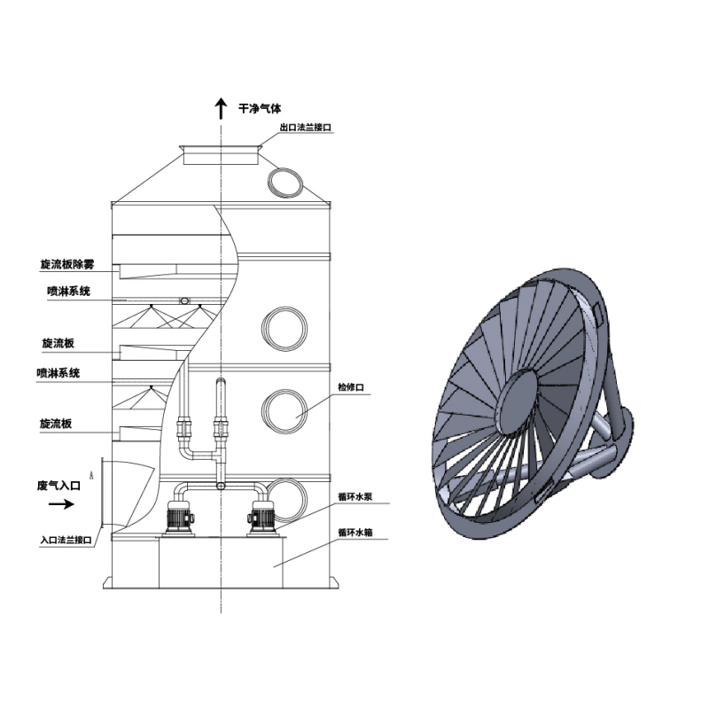 Máy chà sàn ướt dạng lốc xoáy