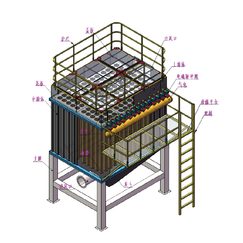 Bộ lọc túi xung